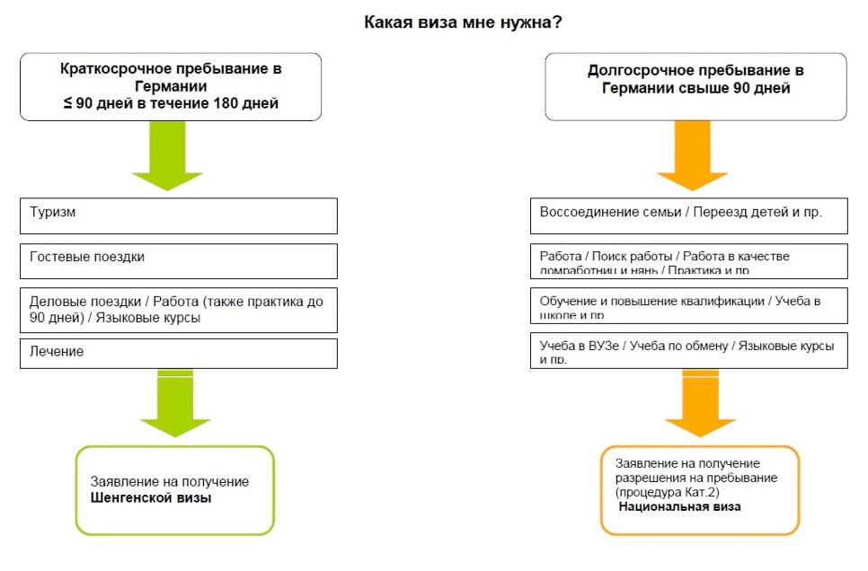 Как виза нужна