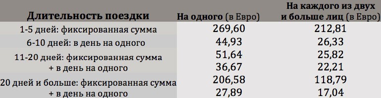 Справка о доходах для итальянского консульства